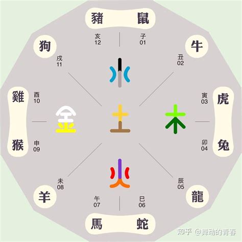 俊五行屬性|俊字的五行属性